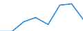 KN 72251091 /Exporte /Einheit = Preise (Euro/Tonne) /Partnerland: Niederlande /Meldeland: Eur27 /72251091:Flacherzeugnisse aus Silicium-elektrostahl, mit Einer Breite von >= 600 mm, Kaltgewalzt, Kornorientiert 'egks'