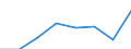 KN 72251091 /Exporte /Einheit = Preise (Euro/Tonne) /Partnerland: Deutschland /Meldeland: Eur27 /72251091:Flacherzeugnisse aus Silicium-elektrostahl, mit Einer Breite von >= 600 mm, Kaltgewalzt, Kornorientiert 'egks'