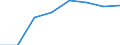 KN 72251091 /Exporte /Einheit = Preise (Euro/Tonne) /Partnerland: Ver.koenigreich /Meldeland: Eur27 /72251091:Flacherzeugnisse aus Silicium-elektrostahl, mit Einer Breite von >= 600 mm, Kaltgewalzt, Kornorientiert 'egks'