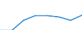 CN 72251091 /Exports /Unit = Prices (Euro/ton) /Partner: Algeria /Reporter: Eur27 /72251091:Flat-rolled Products of Silicon-electrical Steel, of a Width of >= 600 mm, Cold-rolled, Grain-oriented `ecsc`