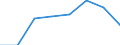 CN 72251091 /Exports /Unit = Prices (Euro/ton) /Partner: Tunisia /Reporter: Eur27 /72251091:Flat-rolled Products of Silicon-electrical Steel, of a Width of >= 600 mm, Cold-rolled, Grain-oriented `ecsc`