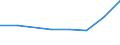 CN 72251091 /Exports /Unit = Prices (Euro/ton) /Partner: Brazil /Reporter: Eur27 /72251091:Flat-rolled Products of Silicon-electrical Steel, of a Width of >= 600 mm, Cold-rolled, Grain-oriented `ecsc`