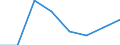 CN 72251091 /Exports /Unit = Prices (Euro/ton) /Partner: Chile /Reporter: Eur27 /72251091:Flat-rolled Products of Silicon-electrical Steel, of a Width of >= 600 mm, Cold-rolled, Grain-oriented `ecsc`