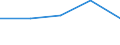 CN 72251091 /Exports /Unit = Prices (Euro/ton) /Partner: Uruguay /Reporter: Eur27 /72251091:Flat-rolled Products of Silicon-electrical Steel, of a Width of >= 600 mm, Cold-rolled, Grain-oriented `ecsc`