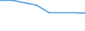 CN 72251091 /Exports /Unit = Prices (Euro/ton) /Partner: Iran /Reporter: Eur27 /72251091:Flat-rolled Products of Silicon-electrical Steel, of a Width of >= 600 mm, Cold-rolled, Grain-oriented `ecsc`