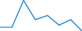 CN 72251091 /Exports /Unit = Prices (Euro/ton) /Partner: Pakistan /Reporter: Eur27 /72251091:Flat-rolled Products of Silicon-electrical Steel, of a Width of >= 600 mm, Cold-rolled, Grain-oriented `ecsc`