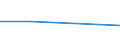 CN 72251091 /Exports /Unit = Prices (Euro/ton) /Partner: Sri Lanka /Reporter: Eur27 /72251091:Flat-rolled Products of Silicon-electrical Steel, of a Width of >= 600 mm, Cold-rolled, Grain-oriented `ecsc`