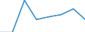 CN 72251091 /Exports /Unit = Prices (Euro/ton) /Partner: Indonesia /Reporter: Eur27 /72251091:Flat-rolled Products of Silicon-electrical Steel, of a Width of >= 600 mm, Cold-rolled, Grain-oriented `ecsc`