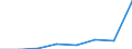 KN 72251099 /Exporte /Einheit = Preise (Euro/Tonne) /Partnerland: Griechenland /Meldeland: Eur27 /72251099:Flacherzeugnisse aus Silicium-elektrostahl, mit Einer Breite von >= 600 mm, Kaltgewalzt, Nicht Kornorientiert 'egks'