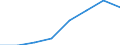 CN 72251099 /Exports /Unit = Prices (Euro/ton) /Partner: Spain /Reporter: Eur27 /72251099:Flat-rolled Products of Silicon-electrical Steel, of a Width of >= 600 mm, Cold-rolled, Non-grain-oriented `ecsc`