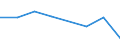 KN 72251099 /Exporte /Einheit = Preise (Euro/Tonne) /Partnerland: Norwegen /Meldeland: Eur27 /72251099:Flacherzeugnisse aus Silicium-elektrostahl, mit Einer Breite von >= 600 mm, Kaltgewalzt, Nicht Kornorientiert 'egks'