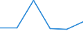 KN 72251099 /Exporte /Einheit = Preise (Euro/Tonne) /Partnerland: Schweden /Meldeland: Eur27 /72251099:Flacherzeugnisse aus Silicium-elektrostahl, mit Einer Breite von >= 600 mm, Kaltgewalzt, Nicht Kornorientiert 'egks'