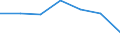 KN 72251099 /Exporte /Einheit = Preise (Euro/Tonne) /Partnerland: Schweiz /Meldeland: Eur27 /72251099:Flacherzeugnisse aus Silicium-elektrostahl, mit Einer Breite von >= 600 mm, Kaltgewalzt, Nicht Kornorientiert 'egks'