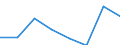 KN 72251099 /Exporte /Einheit = Preise (Euro/Tonne) /Partnerland: Oesterreich /Meldeland: Eur27 /72251099:Flacherzeugnisse aus Silicium-elektrostahl, mit Einer Breite von >= 600 mm, Kaltgewalzt, Nicht Kornorientiert 'egks'