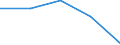 KN 72251099 /Exporte /Einheit = Preise (Euro/Tonne) /Partnerland: Jugoslawien /Meldeland: Eur27 /72251099:Flacherzeugnisse aus Silicium-elektrostahl, mit Einer Breite von >= 600 mm, Kaltgewalzt, Nicht Kornorientiert 'egks'