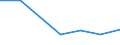 CN 72251099 /Exports /Unit = Prices (Euro/ton) /Partner: Poland /Reporter: Eur27 /72251099:Flat-rolled Products of Silicon-electrical Steel, of a Width of >= 600 mm, Cold-rolled, Non-grain-oriented `ecsc`