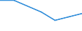 CN 72251099 /Exports /Unit = Prices (Euro/ton) /Partner: Romania /Reporter: Eur27 /72251099:Flat-rolled Products of Silicon-electrical Steel, of a Width of >= 600 mm, Cold-rolled, Non-grain-oriented `ecsc`