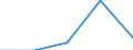 KN 72251099 /Exporte /Einheit = Preise (Euro/Tonne) /Partnerland: Marokko /Meldeland: Eur27 /72251099:Flacherzeugnisse aus Silicium-elektrostahl, mit Einer Breite von >= 600 mm, Kaltgewalzt, Nicht Kornorientiert 'egks'