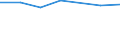 KN 72251099 /Exporte /Einheit = Preise (Euro/Tonne) /Partnerland: Aegypten /Meldeland: Eur27 /72251099:Flacherzeugnisse aus Silicium-elektrostahl, mit Einer Breite von >= 600 mm, Kaltgewalzt, Nicht Kornorientiert 'egks'