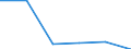 KN 72251099 /Exporte /Einheit = Preise (Euro/Tonne) /Partnerland: Suedafrika /Meldeland: Eur27 /72251099:Flacherzeugnisse aus Silicium-elektrostahl, mit Einer Breite von >= 600 mm, Kaltgewalzt, Nicht Kornorientiert 'egks'