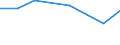 KN 72251099 /Exporte /Einheit = Preise (Euro/Tonne) /Partnerland: Brasilien /Meldeland: Eur27 /72251099:Flacherzeugnisse aus Silicium-elektrostahl, mit Einer Breite von >= 600 mm, Kaltgewalzt, Nicht Kornorientiert 'egks'