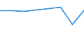 KN 72251099 /Exporte /Einheit = Preise (Euro/Tonne) /Partnerland: Argentinien /Meldeland: Eur27 /72251099:Flacherzeugnisse aus Silicium-elektrostahl, mit Einer Breite von >= 600 mm, Kaltgewalzt, Nicht Kornorientiert 'egks'