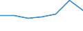 KN 72251099 /Exporte /Einheit = Preise (Euro/Tonne) /Partnerland: Iran /Meldeland: Eur27 /72251099:Flacherzeugnisse aus Silicium-elektrostahl, mit Einer Breite von >= 600 mm, Kaltgewalzt, Nicht Kornorientiert 'egks'