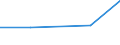 KN 72251099 /Exporte /Einheit = Preise (Euro/Tonne) /Partnerland: Jordanien /Meldeland: Eur27 /72251099:Flacherzeugnisse aus Silicium-elektrostahl, mit Einer Breite von >= 600 mm, Kaltgewalzt, Nicht Kornorientiert 'egks'