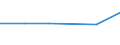 KN 72251099 /Exporte /Einheit = Preise (Euro/Tonne) /Partnerland: Bangladesh /Meldeland: Eur27 /72251099:Flacherzeugnisse aus Silicium-elektrostahl, mit Einer Breite von >= 600 mm, Kaltgewalzt, Nicht Kornorientiert 'egks'