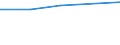 KN 72251099 /Exporte /Einheit = Preise (Euro/Tonne) /Partnerland: Singapur /Meldeland: Eur27 /72251099:Flacherzeugnisse aus Silicium-elektrostahl, mit Einer Breite von >= 600 mm, Kaltgewalzt, Nicht Kornorientiert 'egks'