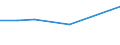 KN 72251099 /Exporte /Einheit = Preise (Euro/Tonne) /Partnerland: Suedkorea /Meldeland: Eur27 /72251099:Flacherzeugnisse aus Silicium-elektrostahl, mit Einer Breite von >= 600 mm, Kaltgewalzt, Nicht Kornorientiert 'egks'