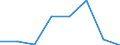 CN 72251099 /Exports /Unit = Quantities in tons /Partner: Belgium/Luxembourg /Reporter: Eur27 /72251099:Flat-rolled Products of Silicon-electrical Steel, of a Width of >= 600 mm, Cold-rolled, Non-grain-oriented `ecsc`