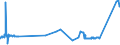 KN 72251100 /Exporte /Einheit = Preise (Euro/Tonne) /Partnerland: Luxemburg /Meldeland: Eur27_2020 /72251100:Flacherzeugnisse aus Silicium-elektrostahl, mit Einer Breite von >= 600 mm, Kornorientiert