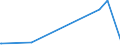 KN 72251100 /Exporte /Einheit = Preise (Euro/Tonne) /Partnerland: Island /Meldeland: Europäische Union /72251100:Flacherzeugnisse aus Silicium-elektrostahl, mit Einer Breite von >= 600 mm, Kornorientiert