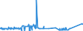 KN 72251100 /Exporte /Einheit = Preise (Euro/Tonne) /Partnerland: Finnland /Meldeland: Eur27_2020 /72251100:Flacherzeugnisse aus Silicium-elektrostahl, mit Einer Breite von >= 600 mm, Kornorientiert