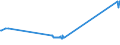 KN 72251100 /Exporte /Einheit = Preise (Euro/Tonne) /Partnerland: Malta /Meldeland: Europäische Union /72251100:Flacherzeugnisse aus Silicium-elektrostahl, mit Einer Breite von >= 600 mm, Kornorientiert