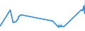 KN 72251100 /Exporte /Einheit = Preise (Euro/Tonne) /Partnerland: Estland /Meldeland: Eur27_2020 /72251100:Flacherzeugnisse aus Silicium-elektrostahl, mit Einer Breite von >= 600 mm, Kornorientiert