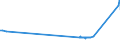 KN 72251100 /Exporte /Einheit = Preise (Euro/Tonne) /Partnerland: Lettland /Meldeland: Eur27_2020 /72251100:Flacherzeugnisse aus Silicium-elektrostahl, mit Einer Breite von >= 600 mm, Kornorientiert