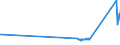 KN 72251100 /Exporte /Einheit = Preise (Euro/Tonne) /Partnerland: Litauen /Meldeland: Eur27_2020 /72251100:Flacherzeugnisse aus Silicium-elektrostahl, mit Einer Breite von >= 600 mm, Kornorientiert