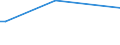 KN 72251100 /Exporte /Einheit = Preise (Euro/Tonne) /Partnerland: Weissrussland /Meldeland: Eur27_2020 /72251100:Flacherzeugnisse aus Silicium-elektrostahl, mit Einer Breite von >= 600 mm, Kornorientiert