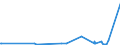 KN 72251100 /Exporte /Einheit = Preise (Euro/Tonne) /Partnerland: Russland /Meldeland: Eur27_2020 /72251100:Flacherzeugnisse aus Silicium-elektrostahl, mit Einer Breite von >= 600 mm, Kornorientiert