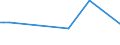 KN 72251100 /Exporte /Einheit = Preise (Euro/Tonne) /Partnerland: Georgien /Meldeland: Eur27_2020 /72251100:Flacherzeugnisse aus Silicium-elektrostahl, mit Einer Breite von >= 600 mm, Kornorientiert