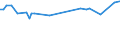 KN 72251100 /Exporte /Einheit = Preise (Euro/Tonne) /Partnerland: Serb.-mont. /Meldeland: Eur15 /72251100:Flacherzeugnisse aus Silicium-elektrostahl, mit Einer Breite von >= 600 mm, Kornorientiert