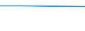 KN 72251100 /Exporte /Einheit = Preise (Euro/Tonne) /Partnerland: Mali /Meldeland: Europäische Union /72251100:Flacherzeugnisse aus Silicium-elektrostahl, mit Einer Breite von >= 600 mm, Kornorientiert