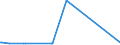 KN 72251100 /Exporte /Einheit = Preise (Euro/Tonne) /Partnerland: Nigeria /Meldeland: Europäische Union /72251100:Flacherzeugnisse aus Silicium-elektrostahl, mit Einer Breite von >= 600 mm, Kornorientiert