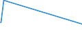 KN 72251100 /Exporte /Einheit = Preise (Euro/Tonne) /Partnerland: Kamerun /Meldeland: Eur28 /72251100:Flacherzeugnisse aus Silicium-elektrostahl, mit Einer Breite von >= 600 mm, Kornorientiert