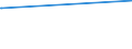 KN 72251100 /Exporte /Einheit = Preise (Euro/Tonne) /Partnerland: Surinam /Meldeland: Europäische Union /72251100:Flacherzeugnisse aus Silicium-elektrostahl, mit Einer Breite von >= 600 mm, Kornorientiert