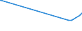 KN 72251100 /Exporte /Einheit = Preise (Euro/Tonne) /Partnerland: Ecuador /Meldeland: Europäische Union /72251100:Flacherzeugnisse aus Silicium-elektrostahl, mit Einer Breite von >= 600 mm, Kornorientiert