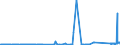 KN 72251910 /Exporte /Einheit = Preise (Euro/Tonne) /Partnerland: Italien /Meldeland: Eur27_2020 /72251910:Flacherzeugnisse aus Silicium-elektrostahl, mit Einer Breite von >= 600 mm, Warmgewalzt