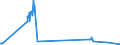 KN 72251910 /Exporte /Einheit = Preise (Euro/Tonne) /Partnerland: Portugal /Meldeland: Europäische Union /72251910:Flacherzeugnisse aus Silicium-elektrostahl, mit Einer Breite von >= 600 mm, Warmgewalzt